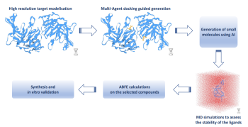 1002-Advanced HPC based drug discovery