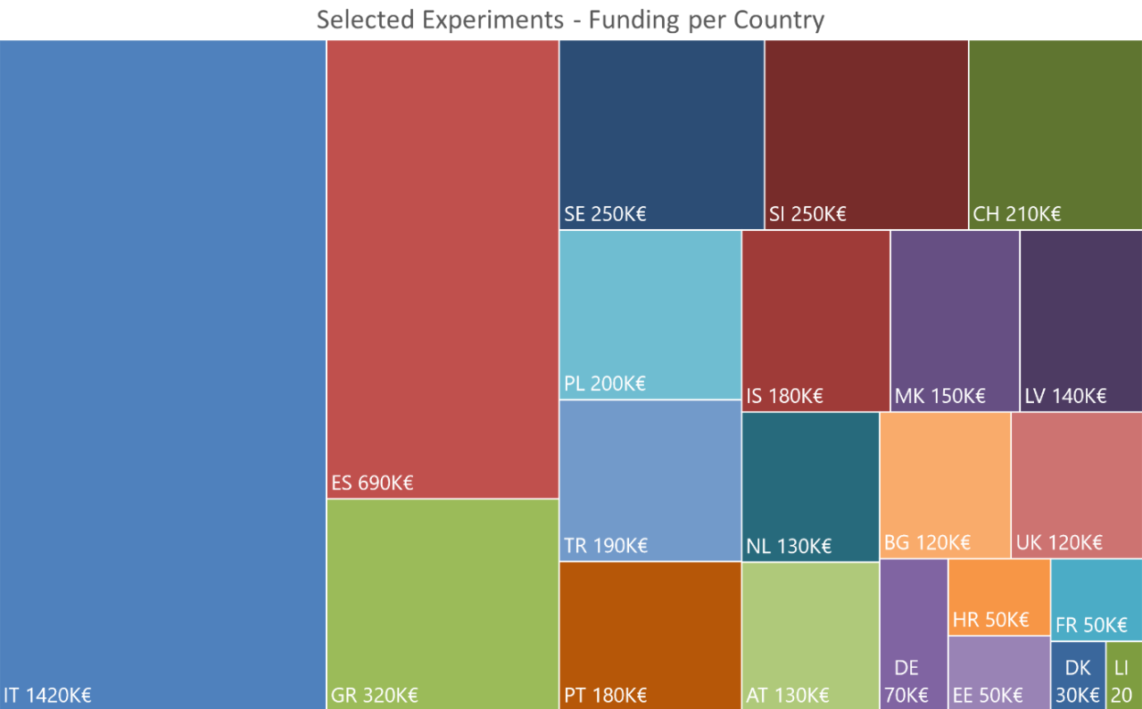 funding_per_country